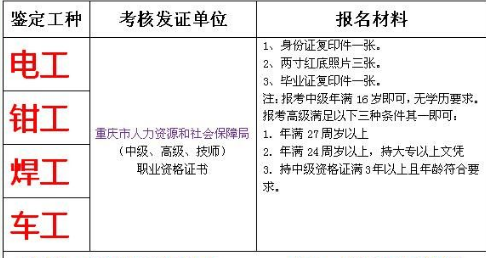重庆市璧山区Q2起重机司机报名考试快速通道考试方法 重庆市璧山区Q2起重机司机报名考试快速通道考试方法